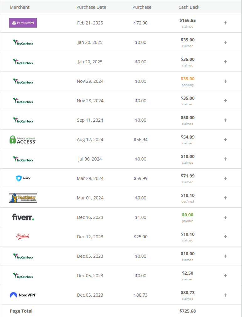 Thumbnail for Chơi Cashback Kiếm Tiền